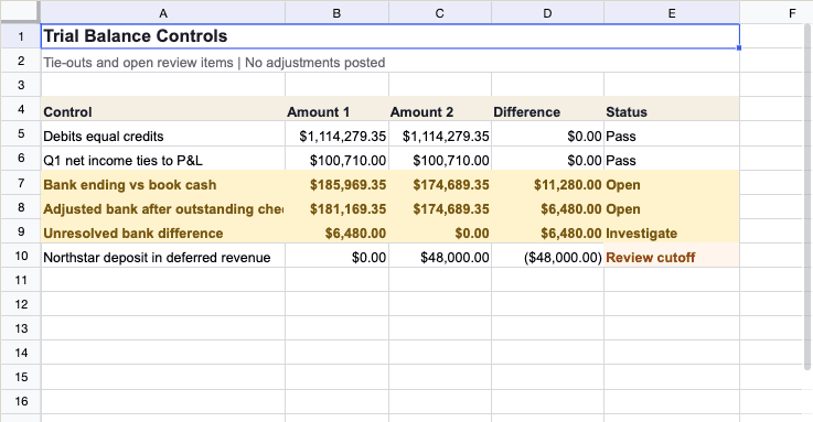 Example review workbook control sheet
